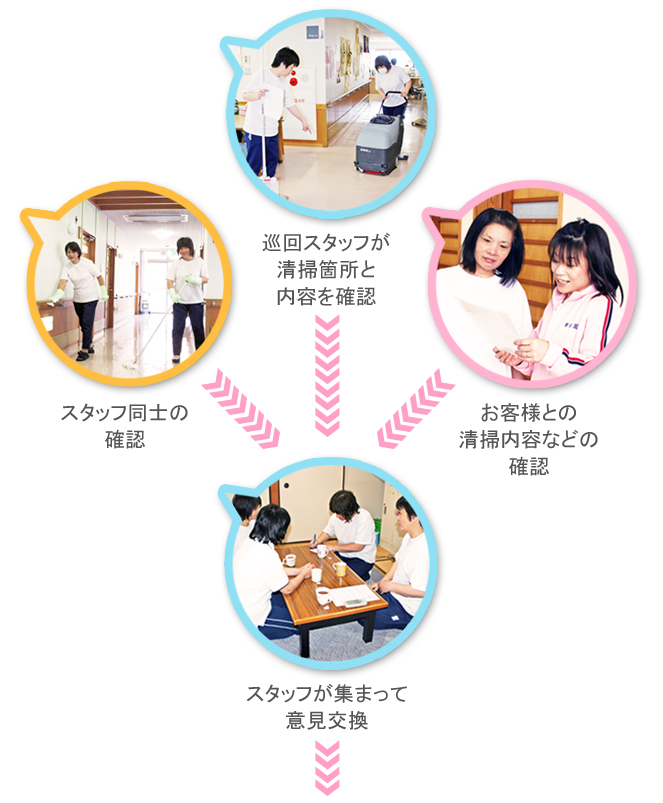 ケアフルの三つの視点